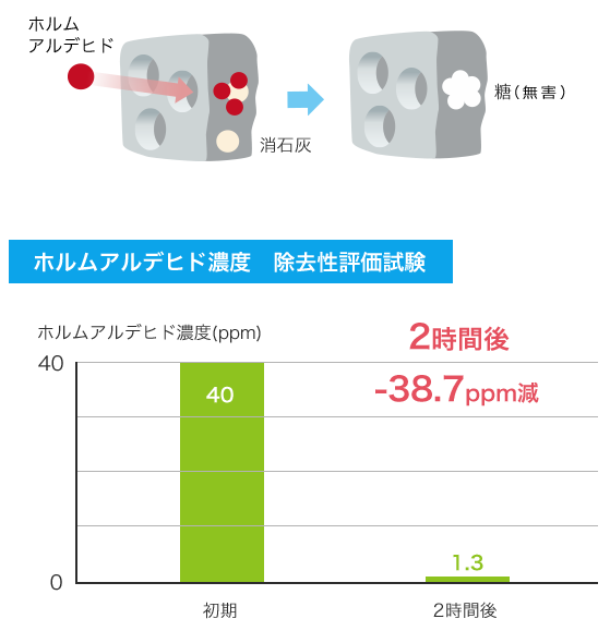 抗VOC表